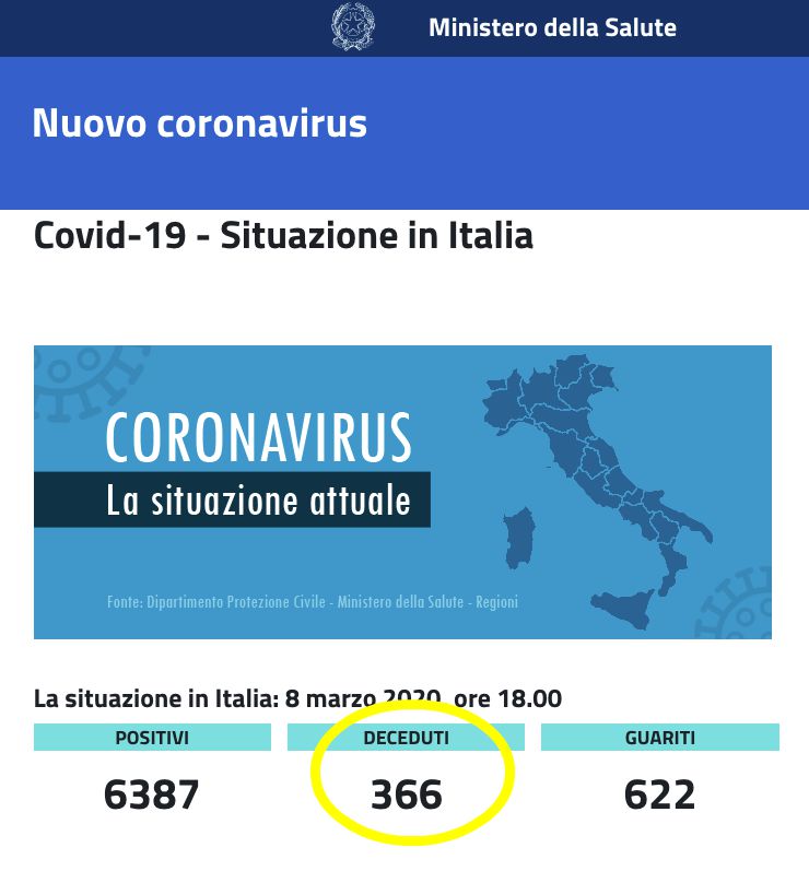 ministero della salute coronavirus