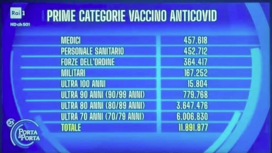 vaccino categorie